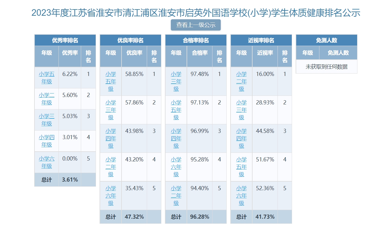 啟英外國(guó)語(yǔ)實(shí)驗(yàn)學(xué)校2023-2024學(xué)年體育年報(bào)