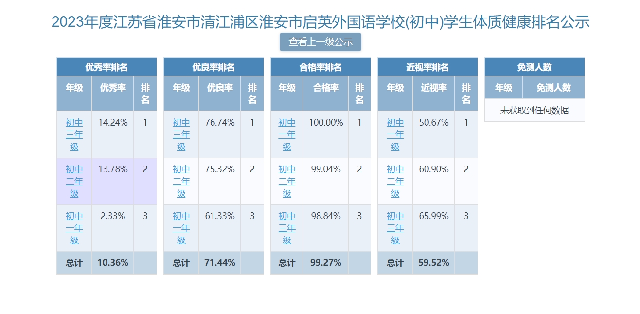 啟英外國(guó)語(yǔ)實(shí)驗(yàn)學(xué)校2023-2024學(xué)年體育年報(bào)