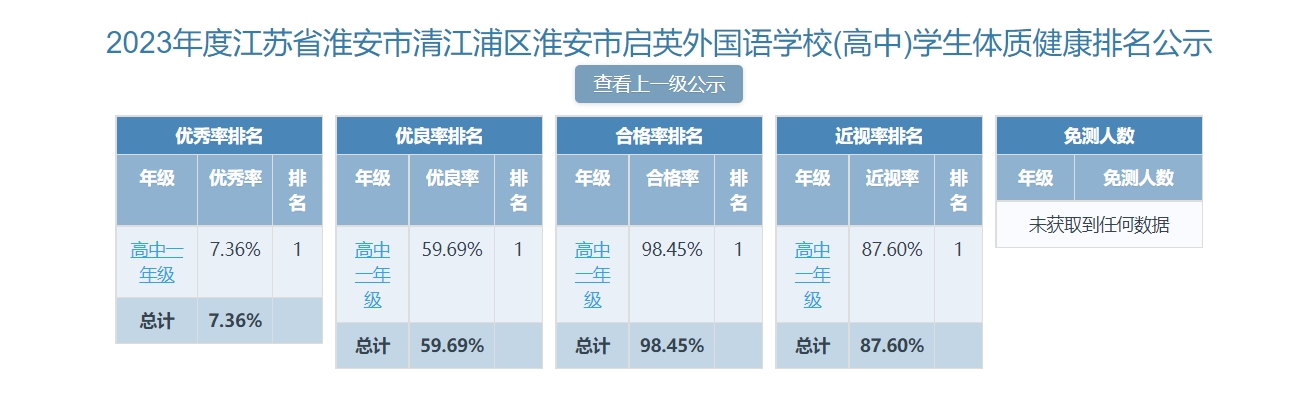 啟英外國(guó)語(yǔ)實(shí)驗(yàn)學(xué)校2023-2024學(xué)年體育年報(bào)