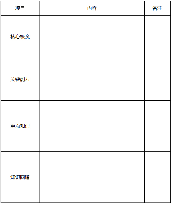 啟英高中單元知識清單